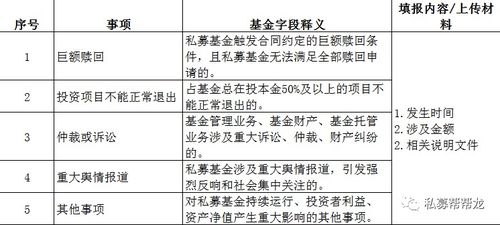 關于最新Ambers系統上線私募基金產品重大事項報告功能模塊的通知