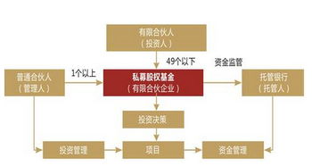 私募基金管理人登記新規解讀 合規門檻再提升，行業格局迎重塑