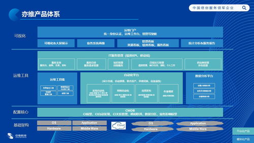 中亦科技 以服務與產品為雙翼，鑄就IT運維技術服務的另一面